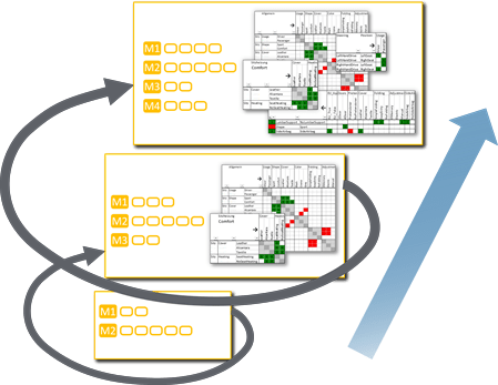 Schrittweise Entstehung eines Regelwerks